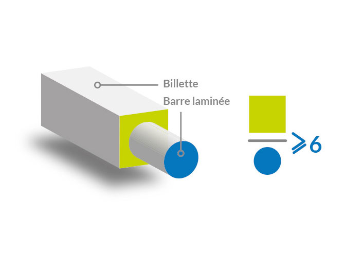 uranie-international-acier barres chromées avec acier de qualité